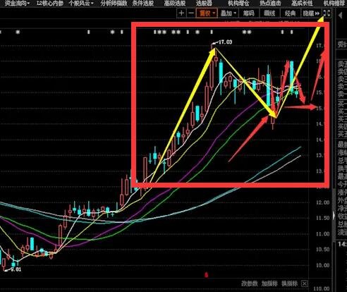 股票炒短线好还是中线好，中线股票和短线股票的优缺点