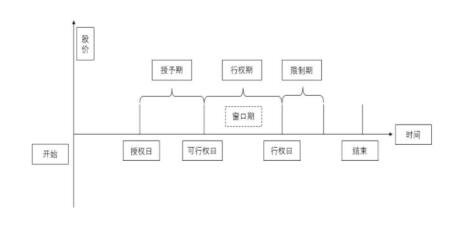 股票期权的局限性有哪些？股票期权的局限性分析？