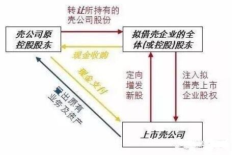 反收购股票交易策略是指什么？反收购股票交易策略包含什么？