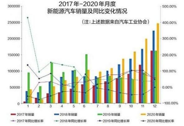 鼓励新能源汽车企业兼并重组，这样做有什么好处，新能源汽车为什么如此受欢迎