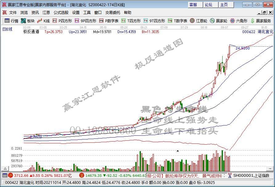 近6万股东懵了 千亿半导体龙头跌停！元宇宙概念股再秀20CM涨停 涨价题材已出现多只5倍股