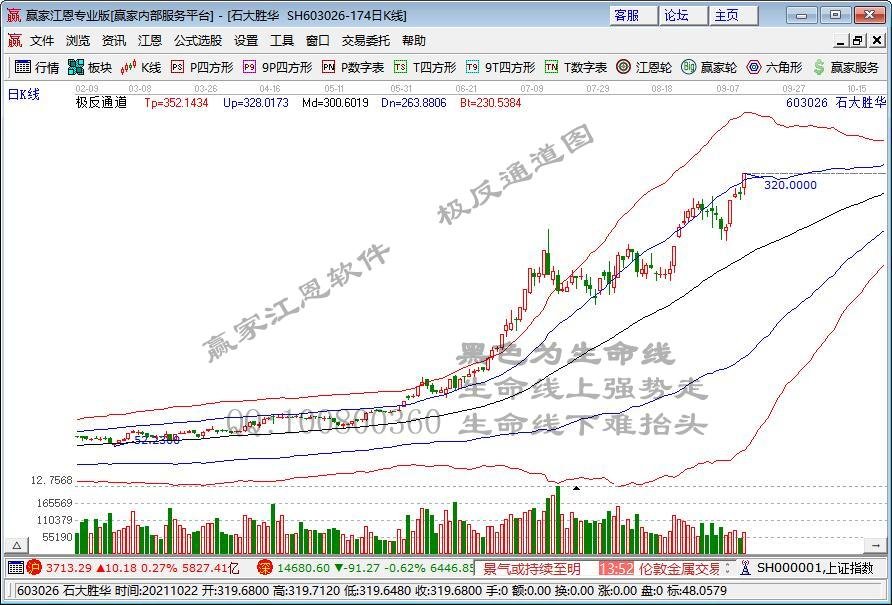 近6万股东懵了 千亿半导体龙头跌停！元宇宙概念股再秀20CM涨停 涨价题材已出现多只5倍股