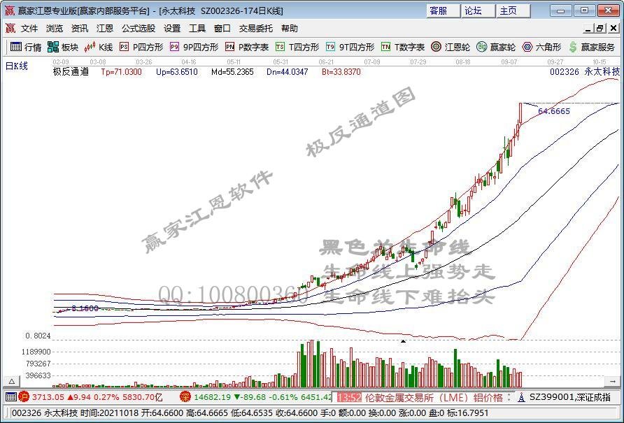近6万股东懵了 千亿半导体龙头跌停！元宇宙概念股再秀20CM涨停 涨价题材已出现多只5倍股