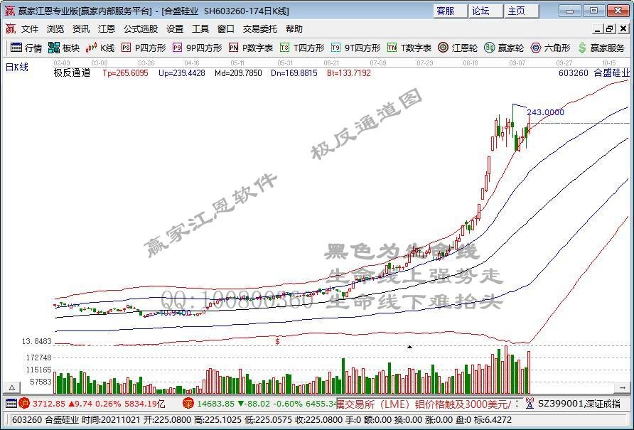 近6万股东懵了 千亿半导体龙头跌停！元宇宙概念股再秀20CM涨停 涨价题材已出现多只5倍股