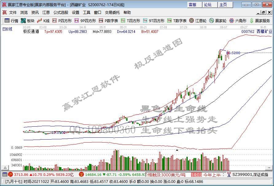 近6万股东懵了 千亿半导体龙头跌停！元宇宙概念股再秀20CM涨停 涨价题材已出现多只5倍股