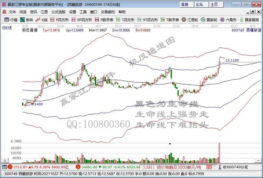 近6万股东懵了 千亿半导体龙头跌停！元宇宙概念股再秀20CM涨停 涨价题材已出现多只5倍股
