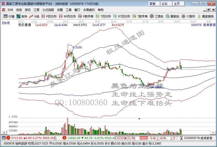 近6万股东懵了 千亿半导体龙头跌停！元宇宙概念股再秀20CM涨停 涨价题材已出现多只5倍股