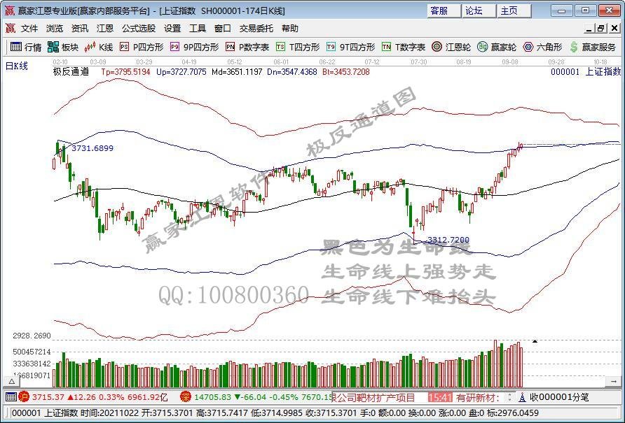 收评：沪指涨0.33%创业板指跌超1% 周期股靓眼化工行业掀涨停潮 旅游股航空股重挫