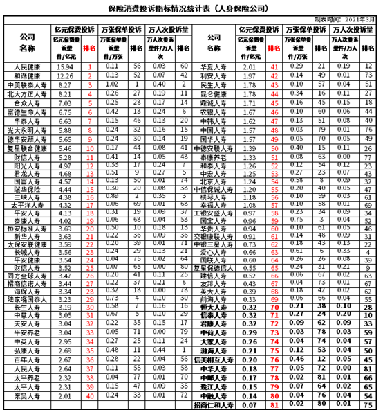 速读！寿险排名前十的保险公司，2021寿险前十名有哪几家？