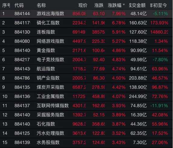 近6万股东懵了 千亿半导体龙头跌停！元宇宙概念股再秀20CM涨停 涨价题材已出现多只5倍股