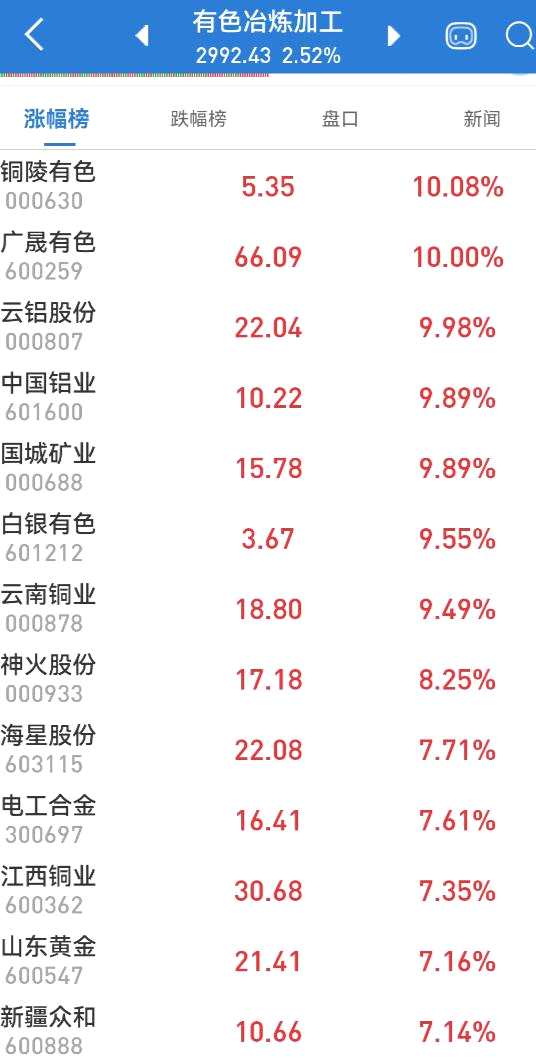 天价运费凉凉？海运概念疯狂拉涨！这家公司自曝收购计划 股价“提前”暴涨近3倍 交易所发问后一字跌停了