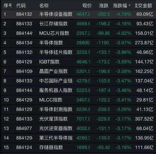 近6万股东懵了 千亿半导体龙头跌停！元宇宙概念股再秀20CM涨停 涨价题材已出现多只5倍股