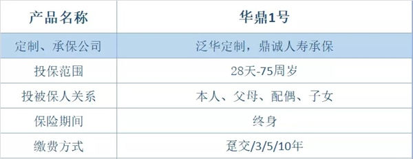 华鼎1号终身寿险怎么样?收益多高?最终能拿到多少钱?