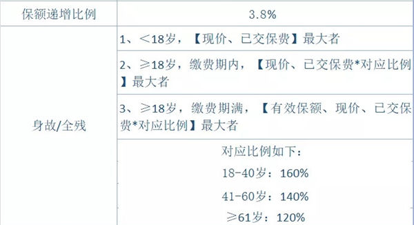 华鼎1号终身寿险怎么样?收益多高?最终能拿到多少钱?