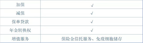 华鼎1号终身寿险怎么样?收益多高?最终能拿到多少钱?