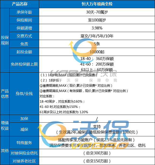 恒大万年禧两全保险怎么样?好不好?收益高吗?附案例+演示