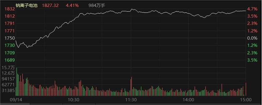 风格反转！“宁组合”归位 周期股四散 恒大系全线溃散