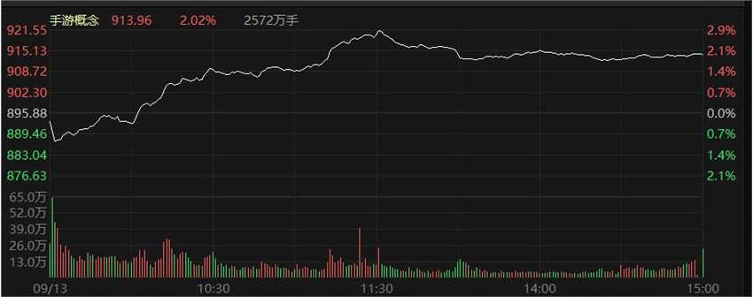周期股持续火热！元宇宙概念复燃 半导体遭重挫
