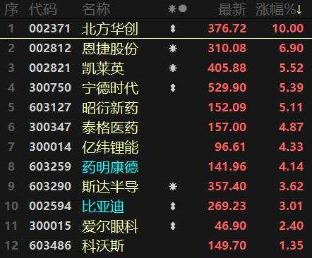 风格反转！“宁组合”归位 周期股四散 恒大系全线溃散