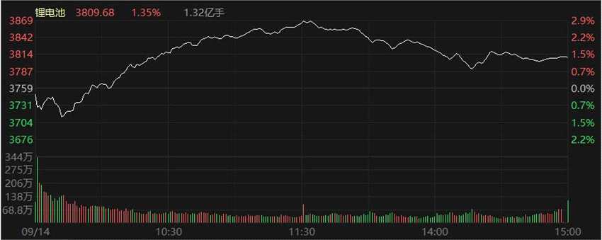 风格反转！“宁组合”归位 周期股四散 恒大系全线溃散