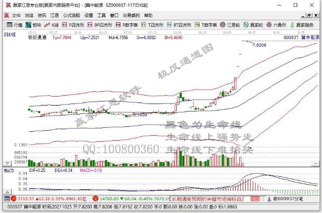81只个股涨停 主要集中在化工、机械设备等行业