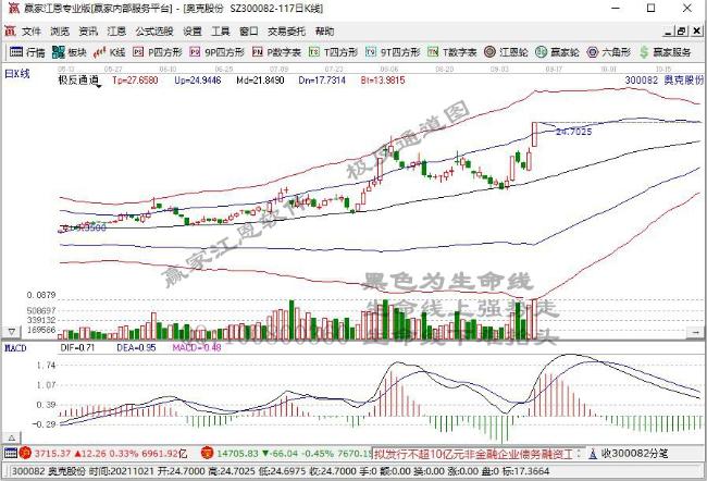 化工板块30股涨停 东亚前海称2.0时代来临