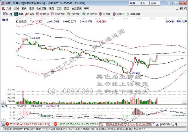 地产板块收涨2.42% 金地集团收涨6.44%