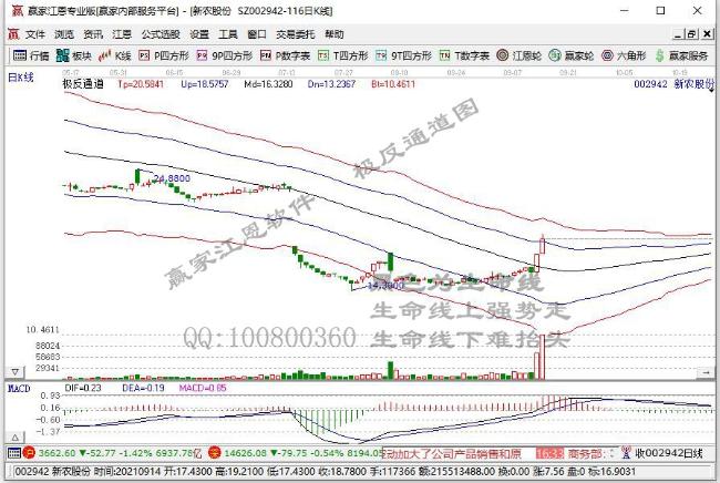 今日突破半年线个股乖离率排名一览（2021年9月14日)