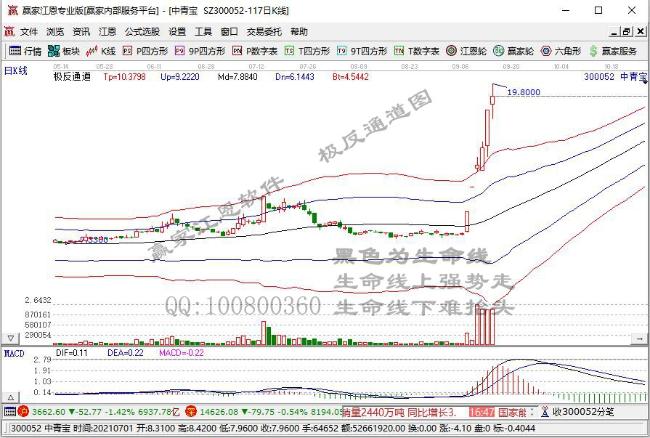 老周侃股：元宇宙概念能否持续要看利润转化