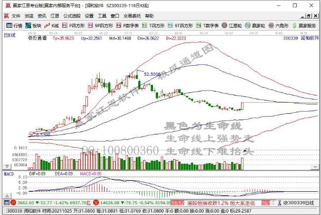 今日突破五日均线个股乖离率排名一览（2021年9月14日)