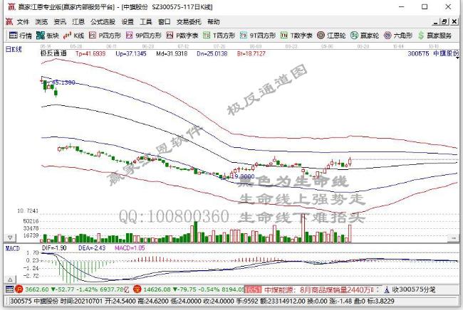 今日突破年线个股乖离率排名一览（2021年9月14日)