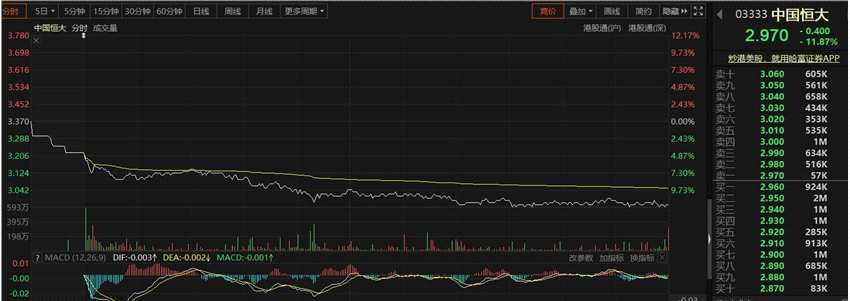 风格反转！“宁组合”归位 周期股四散 恒大系全线溃散