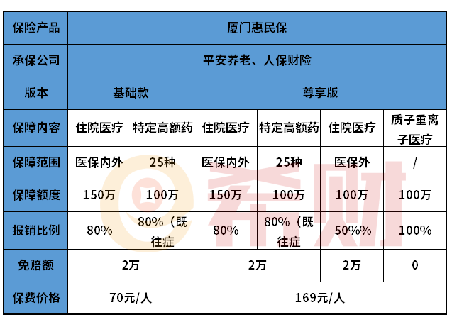 厦门惠民保是真的吗？优缺点有哪些？