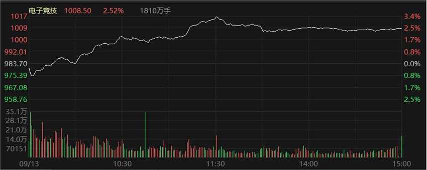周期股持续火热！元宇宙概念复燃 半导体遭重挫