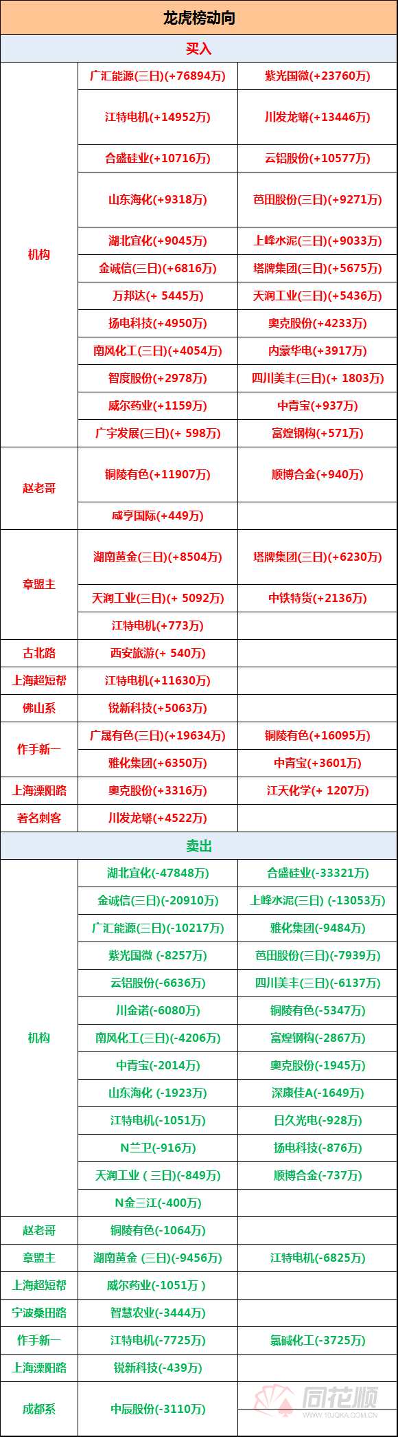 热点复盘：磷化工板块掀起涨停潮 元宇宙概念卷土重来