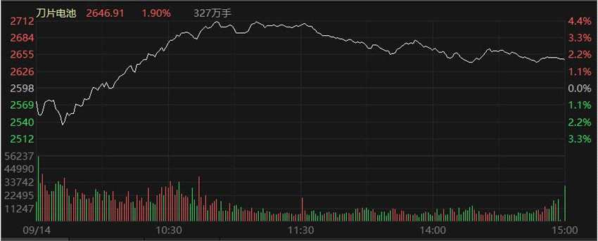 风格反转！“宁组合”归位 周期股四散 恒大系全线溃散