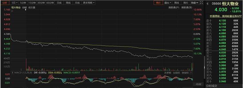 风格反转！“宁组合”归位 周期股四散 恒大系全线溃散
