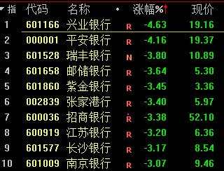 股民懵了！刚刚 魔咒再现！中石油暴拉近9% A股跳水跌破3700点！资源股杀跌 千亿巨头一度跌停！恒大系又重挫