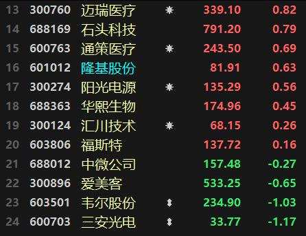 风格反转！“宁组合”归位 周期股四散 恒大系全线溃散