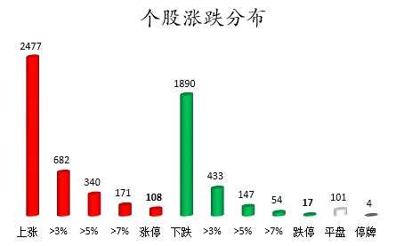 100股获主力资金净流入超亿元 龙虎榜机构抢筹江特电机等