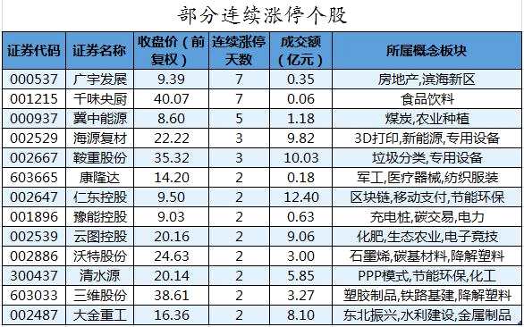 主力资金撤离有色金属、非银金融等行业 龙虎榜机构资金净买入14股
