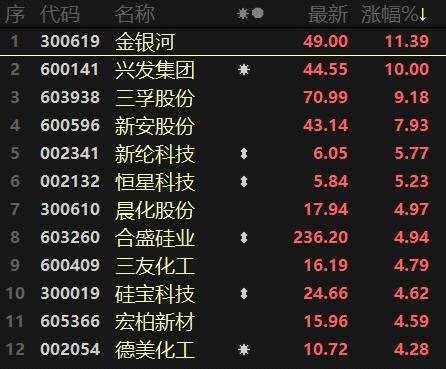 周期股持续火热！元宇宙概念复燃 半导体遭重挫