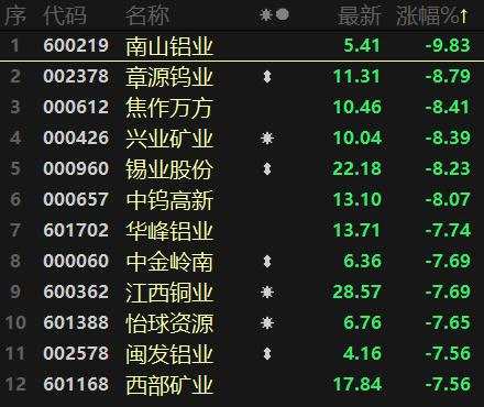 风格反转！“宁组合”归位 周期股四散 恒大系全线溃散