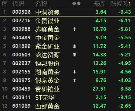 风格反转！“宁组合”归位 周期股四散 恒大系全线溃散