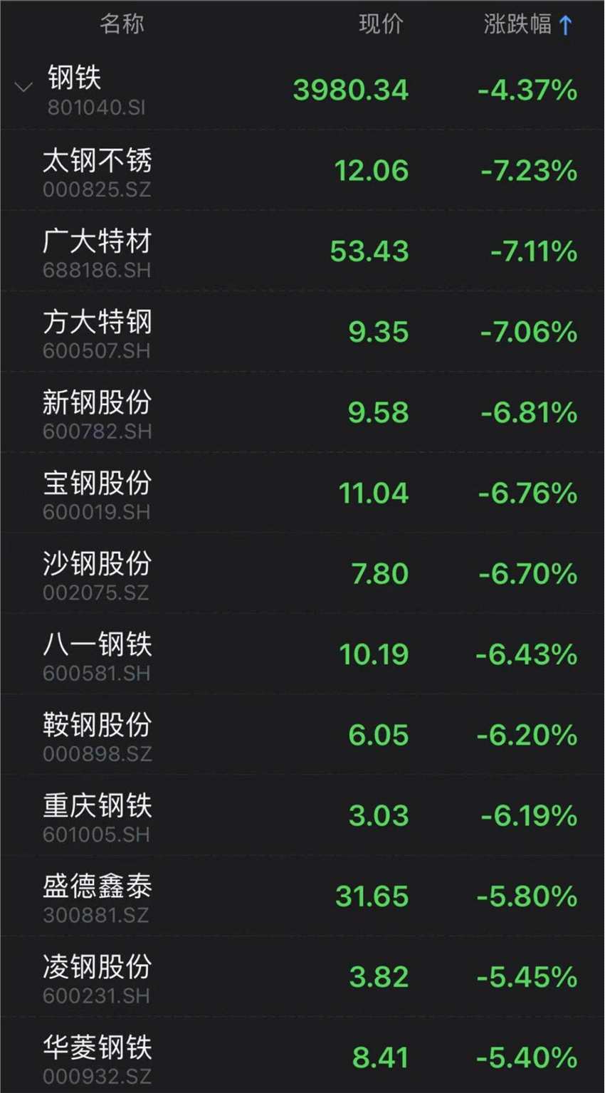 “魔咒”再现？中石油盘中暴涨后回落 三大“拦路虎”阻碍大盘上行