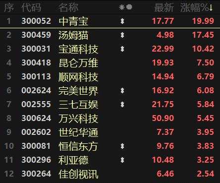 周期股持续火热！元宇宙概念复燃 半导体遭重挫