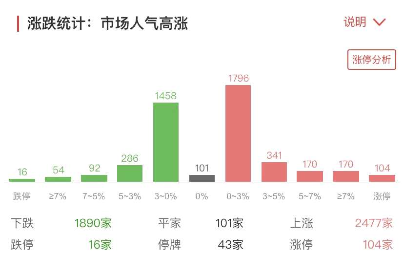 风格反转！“宁组合”归位 周期股四散 恒大系全线溃散