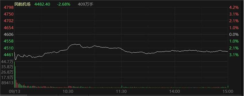 周期股持续火热！元宇宙概念复燃 半导体遭重挫