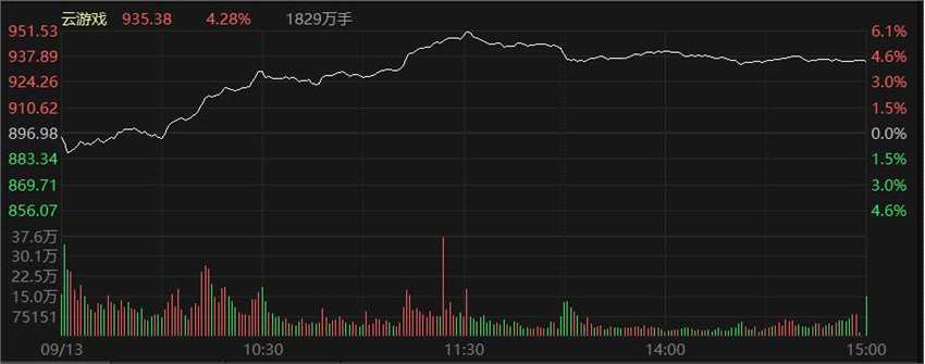 周期股持续火热！元宇宙概念复燃 半导体遭重挫