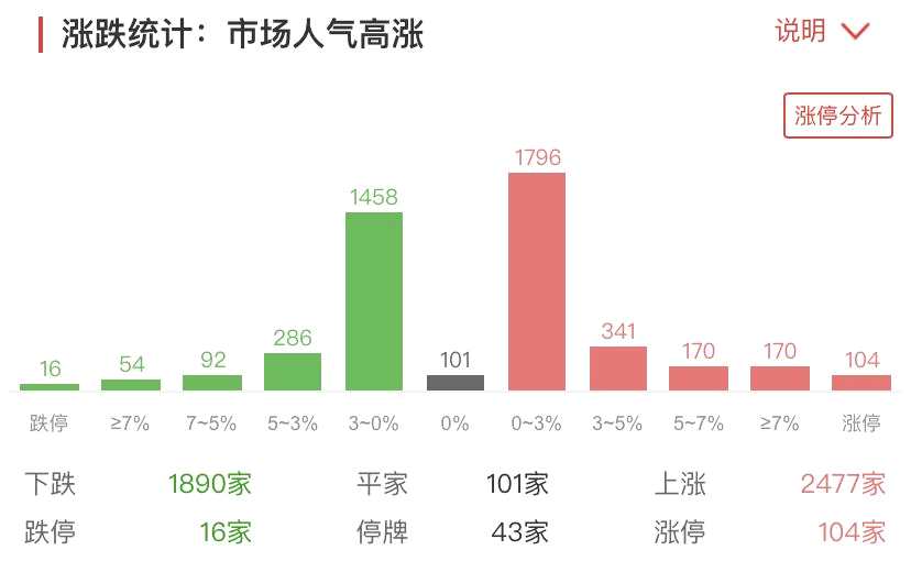周期股持续火热！元宇宙概念复燃 半导体遭重挫